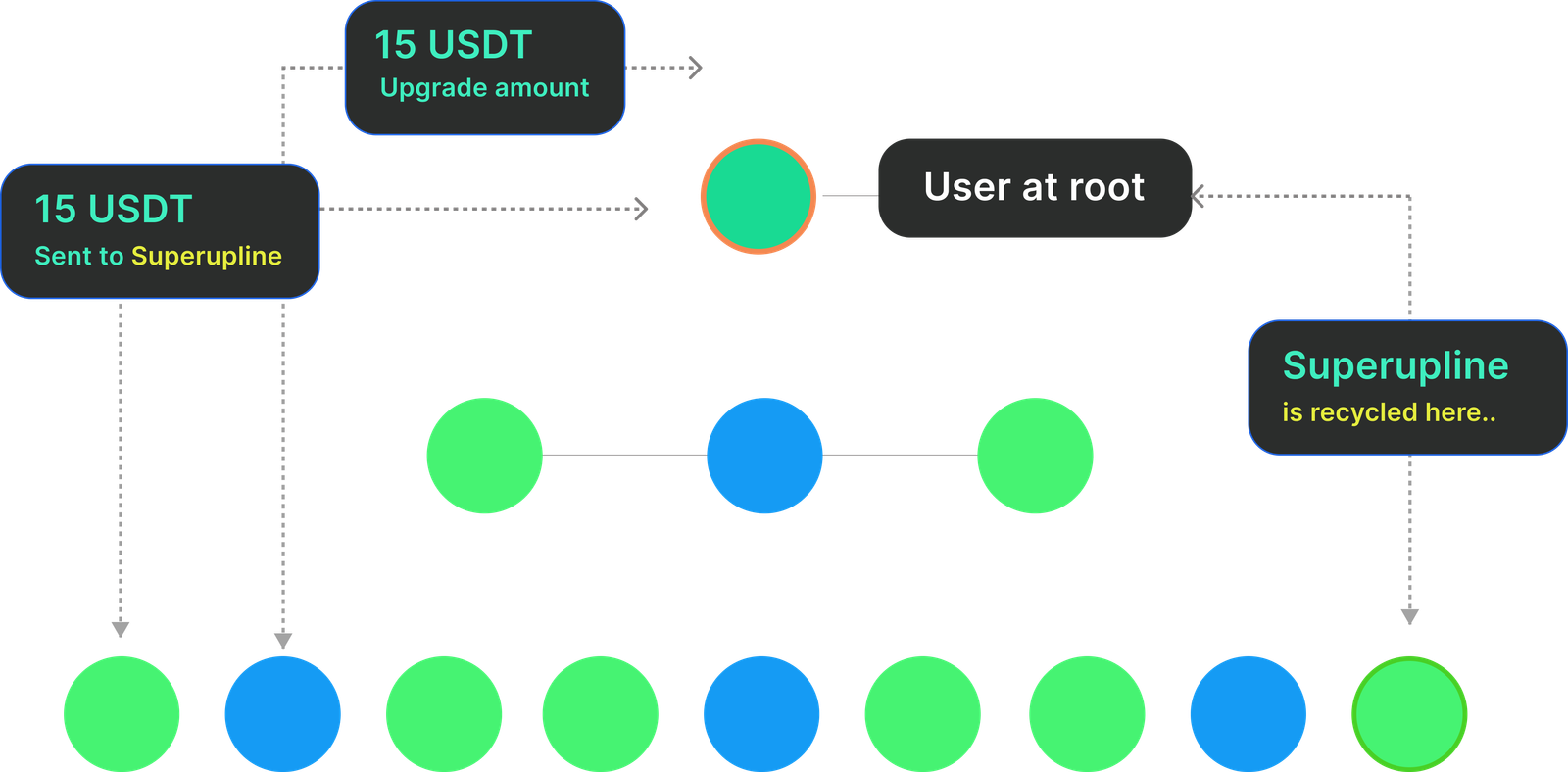 3×3 Matrix Structure